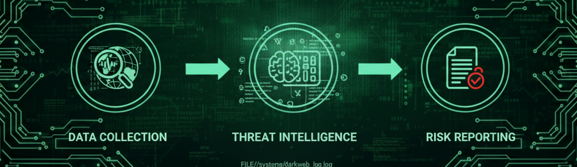 Deep & Dark Web Analysis, illustrating tracing hidden digital footprints