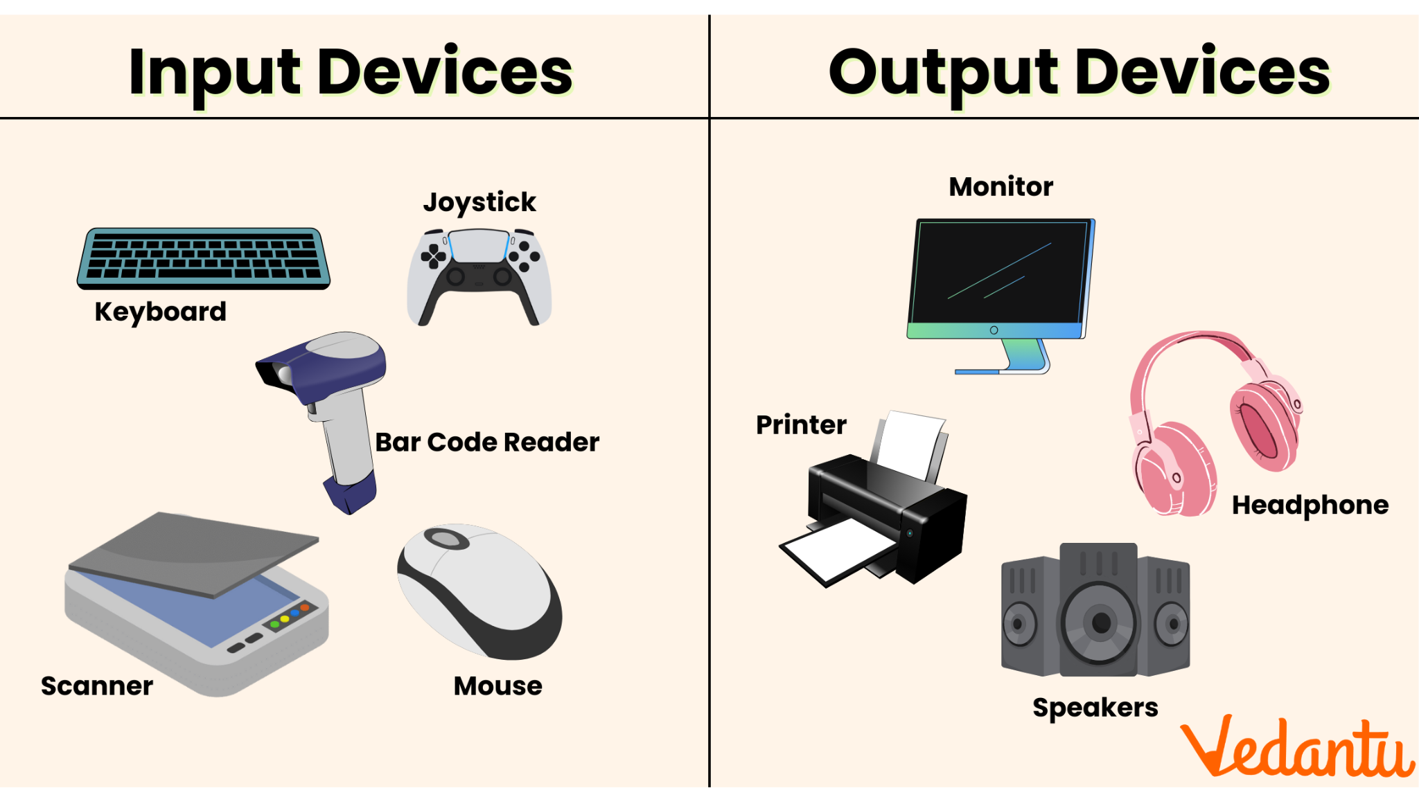 Types of Computer Hardware